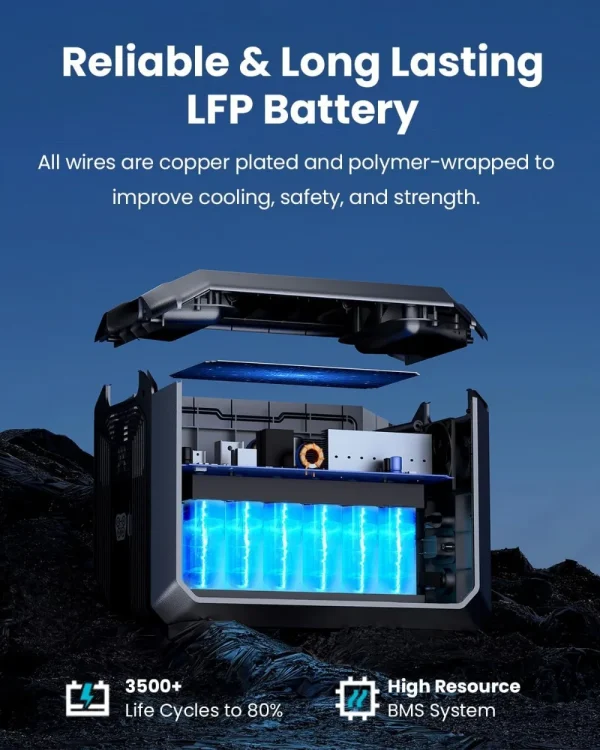Portable Power Station Mega 1, 2000W Solar Generator, 1024Wh LiFePO4 Battery, 4 AC Outlets & Expandable to 5120Wh, - Image 4