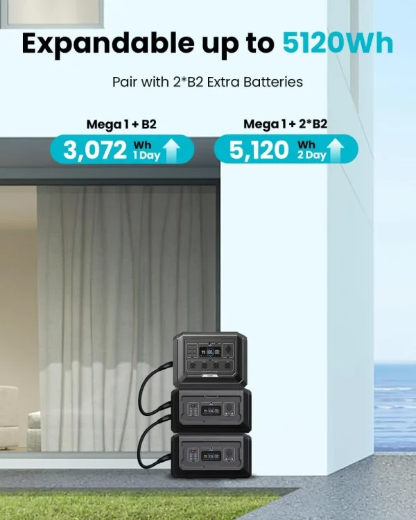 Portable Power Station Mega 1, 2000W Solar Generator, 1024Wh LiFePO4 Battery, 4 AC Outlets & Expandable to 5120Wh, - Image 2